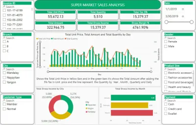  create an automated dashboard (KPI) to optimize your activity